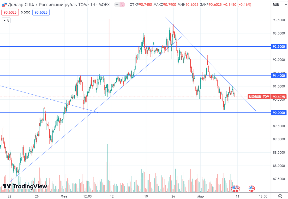 Формулы метода наименьших квадратов линейные. Основная формула метода наименьших квадратов. Ірі қараны нормалп азықтандыру презентация. Мал мала меньше режим работы. Найдите наибольшее и наименьшее значение функции по графику.