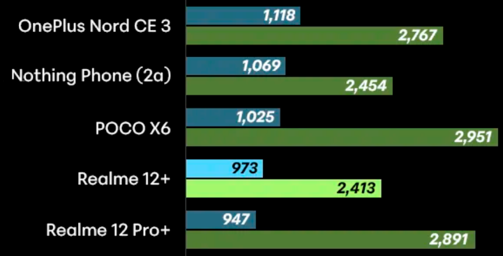 GeekBench 6