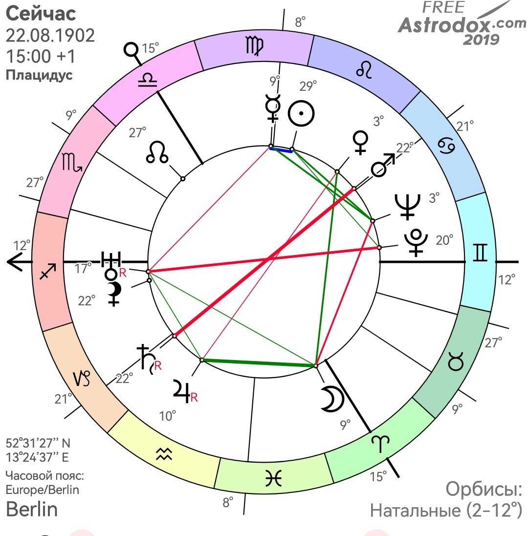 Натальная карта 