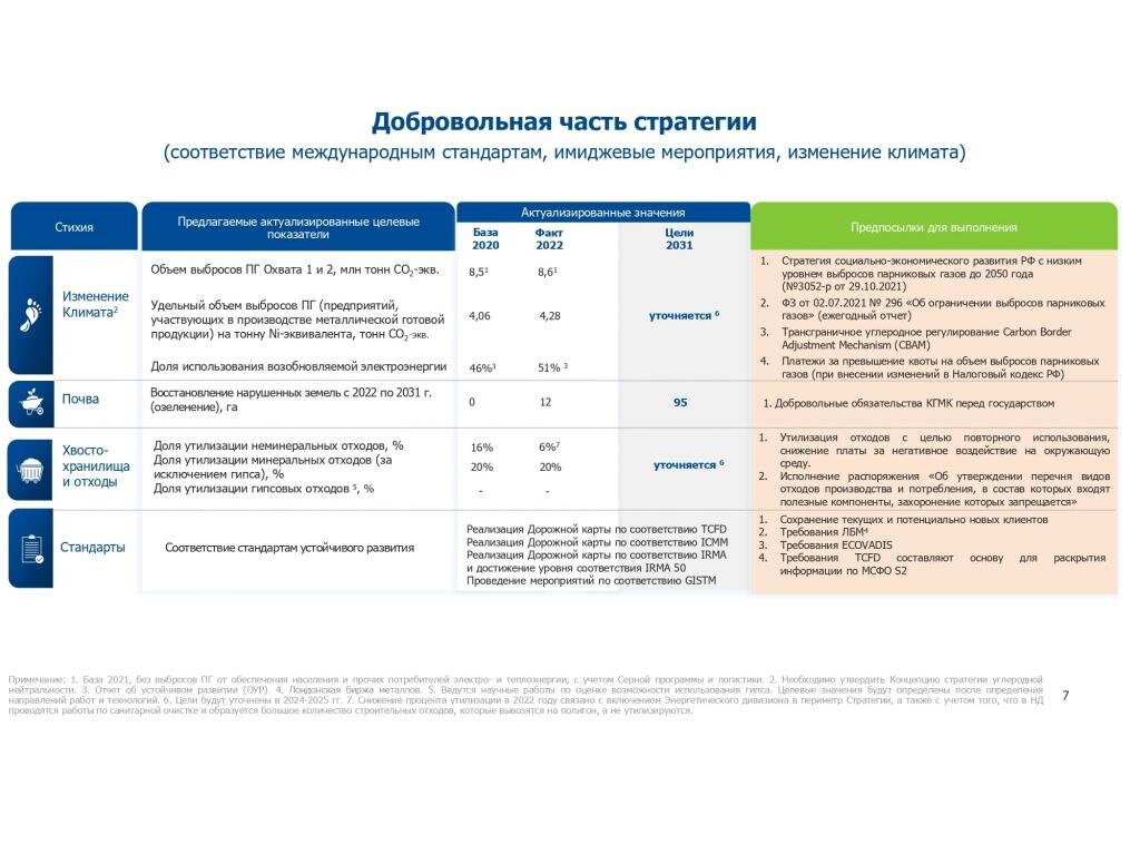 Норникель» до 2031 года потратит более полутриллиона рублей на экологию и  климат | Сибирский. Новостной | Дзен