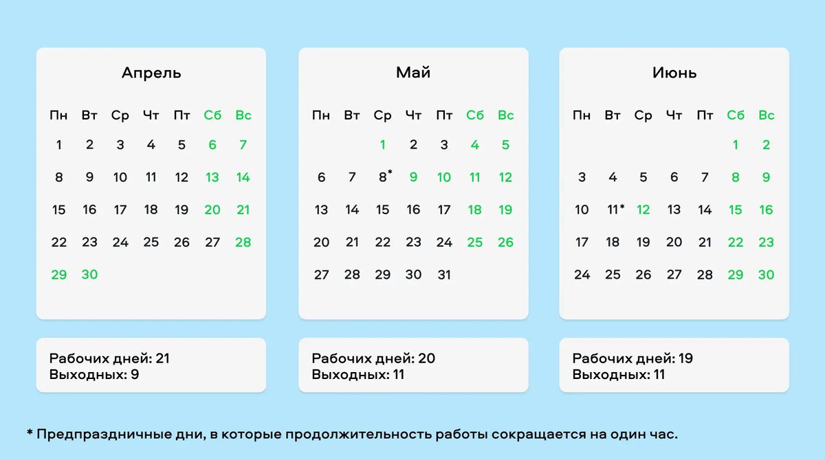 Перед майскими праздниками россиян ждёт шестидневная рабочая неделя. Зато потом получится отдохнуть дважды по четыре дня подряд. Вот все подробности.-2