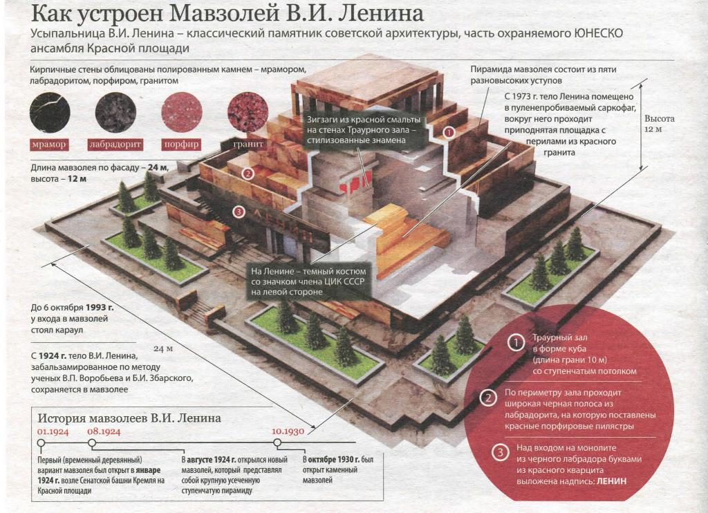 Когда работает мавзолей ленина. Мавзолей в.и Ленина на красной площади в Москве. Мавзолей Ленина Москва а.в.Щусев 1924-1930. Щусев мавзолей Ленина чертеж. Ленин в мавзолее 1924.