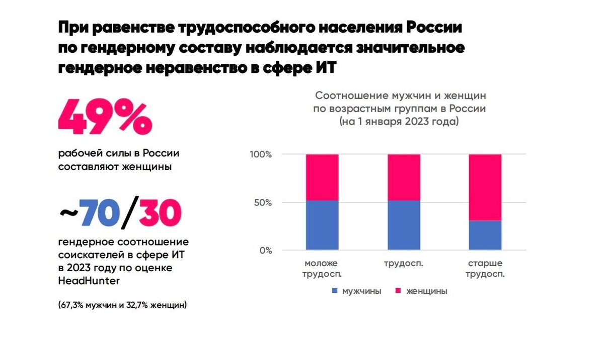 Результаты аккредитации 2024