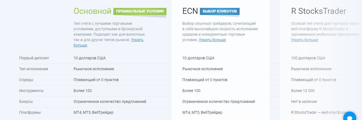 Популярный брокер РобоФорекс объявил о переходе на летнее время, поэтому график торгов будет изменен. Возврат на летнее время пройдет с 03.11.2024 по 29.03.2024, в зависимости от рынка и инструментов.-2