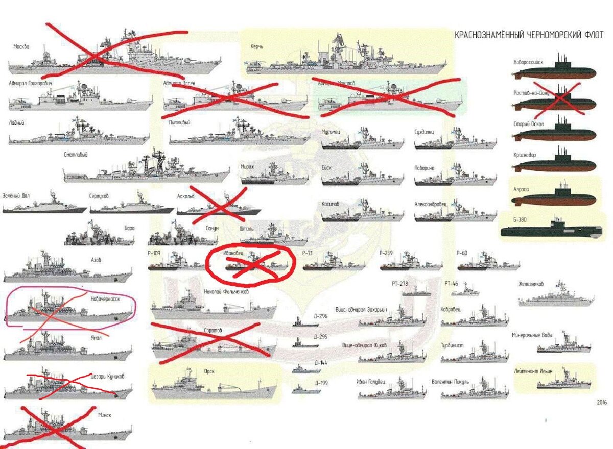 В интернете распространяется такая инфографика о потерях и составе ЧМ флота. Однако данные не подтверждены Минобороны.