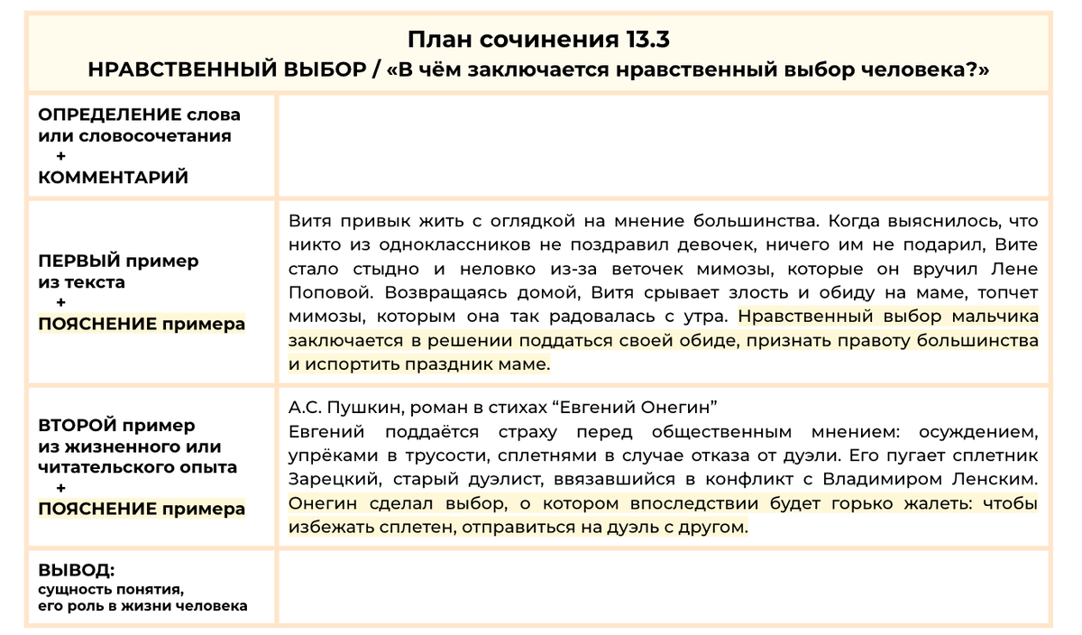 Сочинение 13.3 НРАВСТВЕННЫЙ ВЫБОР по тексту Железникова «Утром в  хрустальной вазе на столе Витя увидел огромный букет мимозы...» | Сочиняшка  | ОГЭ | ЕГЭ | Дзен