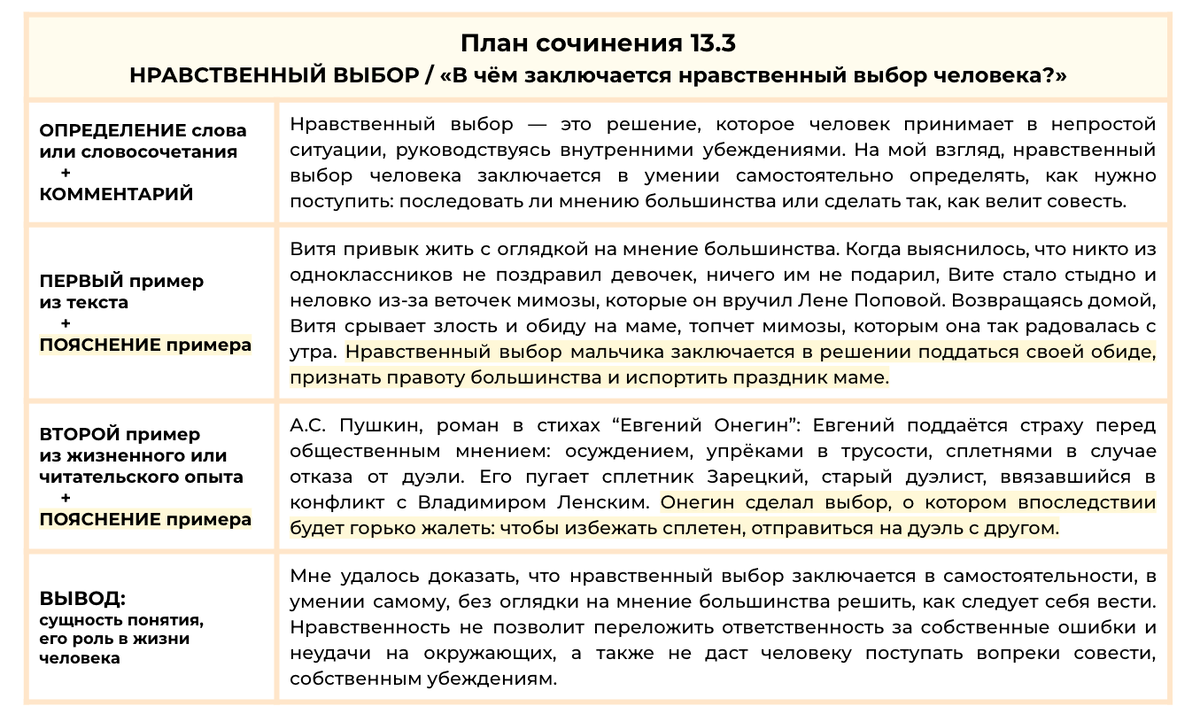 Сочинение 13.3 НРАВСТВЕННЫЙ ВЫБОР по тексту Железникова «Утром в  хрустальной вазе на столе Витя увидел огромный букет мимозы...» | Сочиняшка  | ОГЭ | ЕГЭ | Дзен