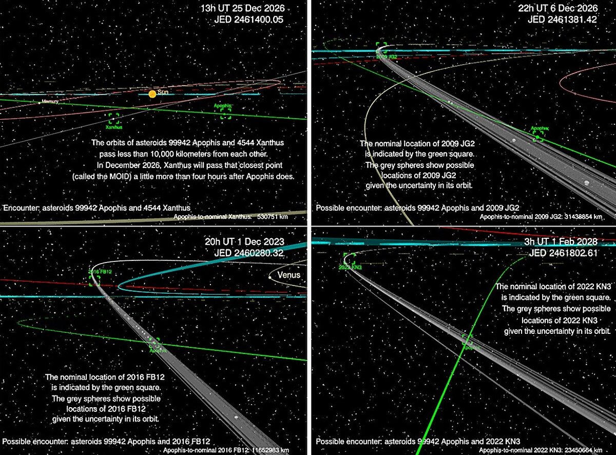   Paul Wiegert, Ben Hyatt et al. / arXiv, 2024