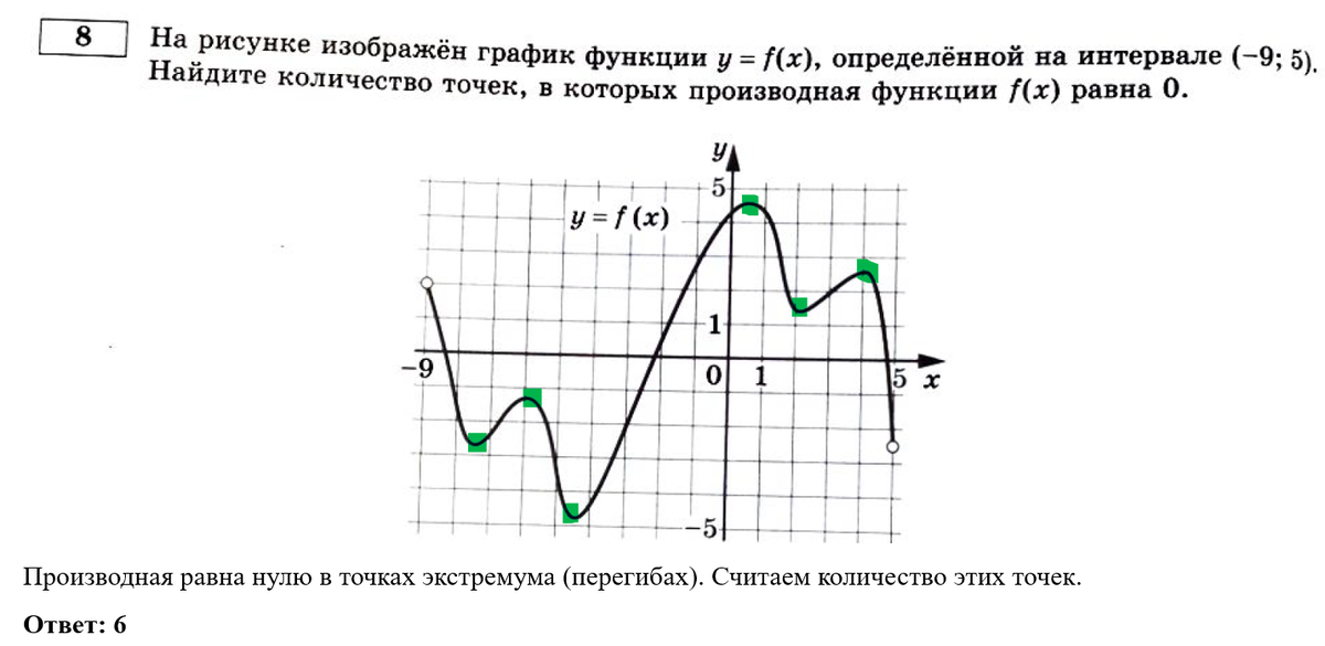 Входная контрольная работа 10 класс алгебра. Вариант егэ. Вариант 3 базовый уровень. Демо вариант егэ математика 2022. Вариант 3 11 класс математика.