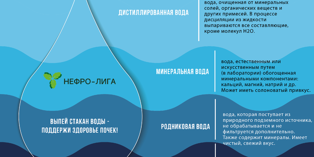 «НЕФРО-ЛИГА» призывает россиян поддержать здоровье ‒ выпить стакан воды выпить