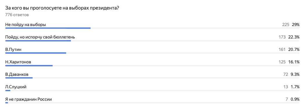 Презентация на тему выборы президента рф