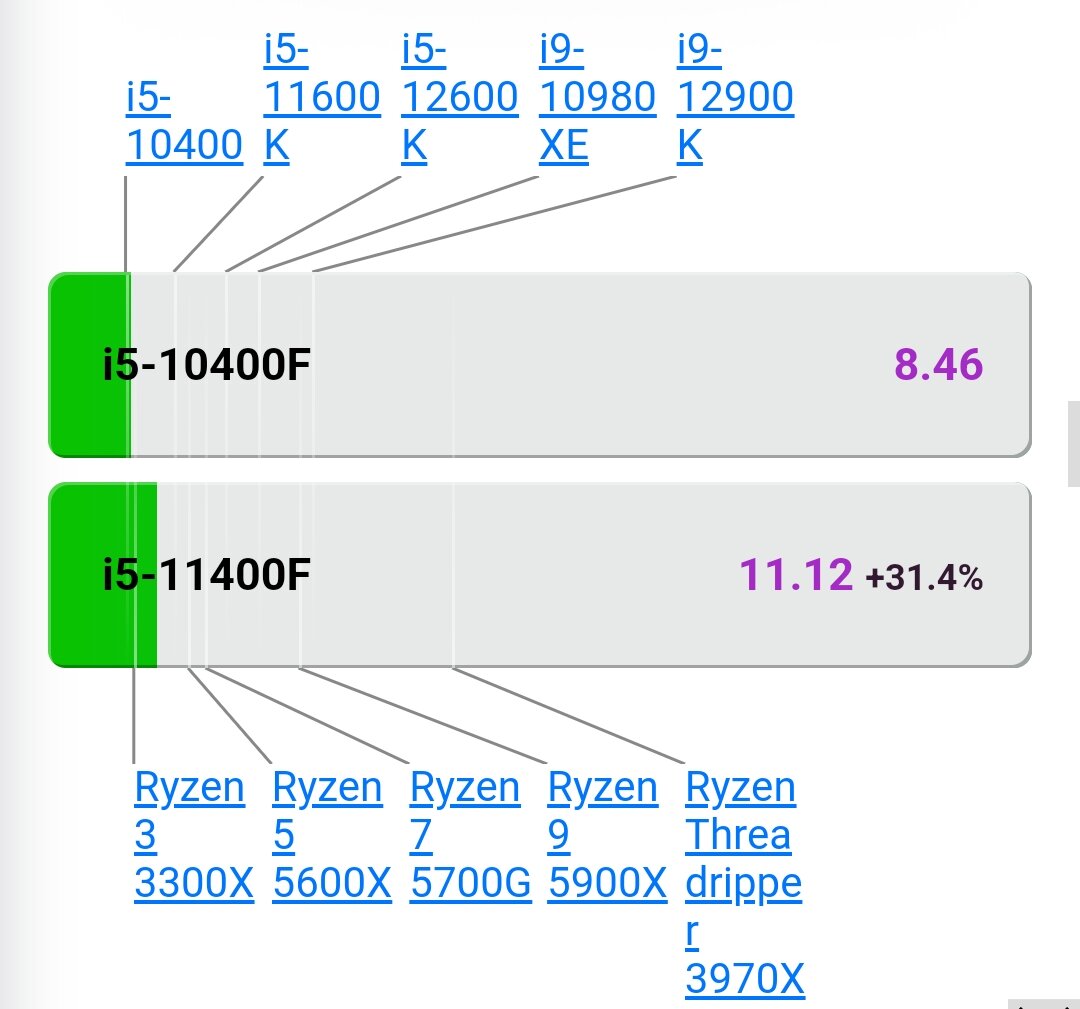Общая производительность