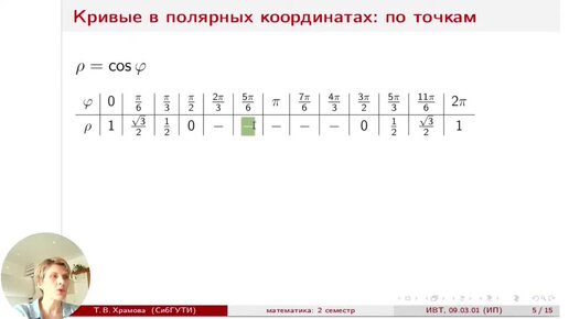 Как построить кривую в полярных координатах по точкам. Пример