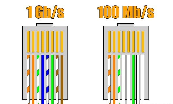 Распиновка rj45 для ethernet 8