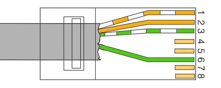 Как обжать rj45 8 проводов цветовая схема Как обжать кабель RJ-45 простой отвёрткой Вектор света Дзен