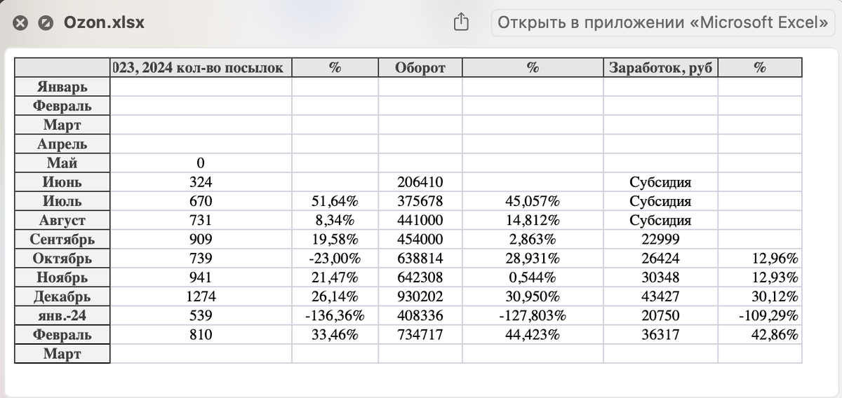 Заработок указан без учета месячных расходов