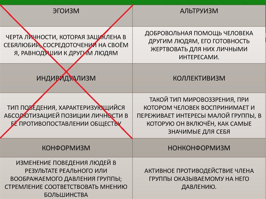 Пример ошибочной трактовки