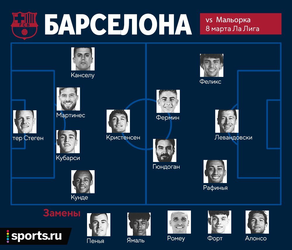 Травмы вынуждают меняться. Стартовый состав «Барселоны» на матч против  «Мальорки» | Sports.ru | Дзен