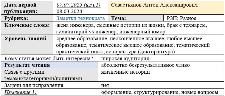 #ТопБЛОГ #РоссияСтранаВозможностей #жена_инженера #гуманитарий_vs_инженер, #инженерный_юмор