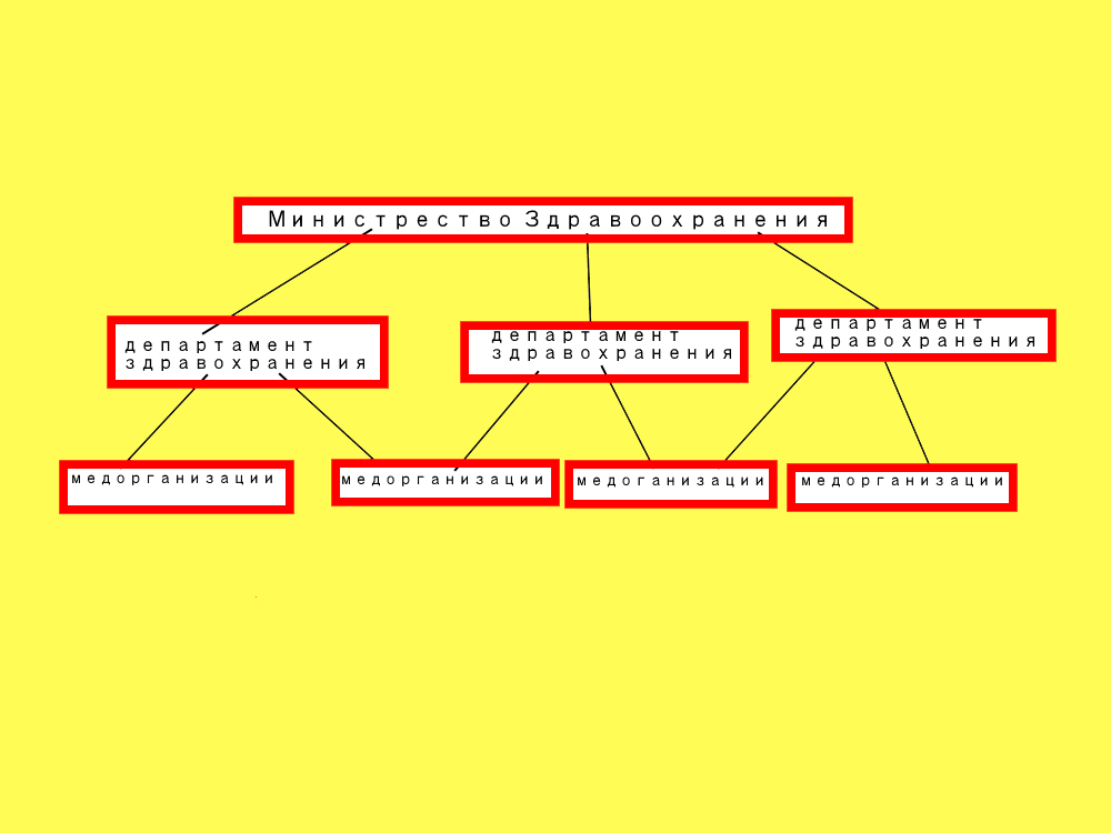 Иерархия здравоохранения