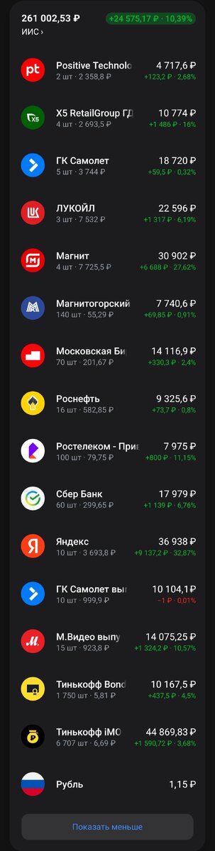 Результат на ИИС за январь и февраль 2024