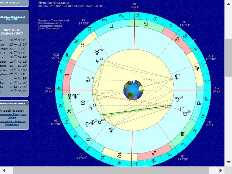 Индивидуальная хорарная карта игры
