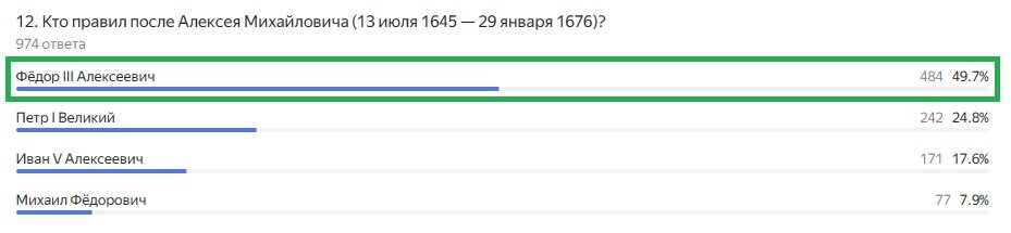 Правильный ответ: Федор III Алексеевич