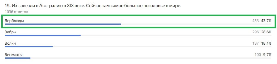 Правильный ответ: верблюды