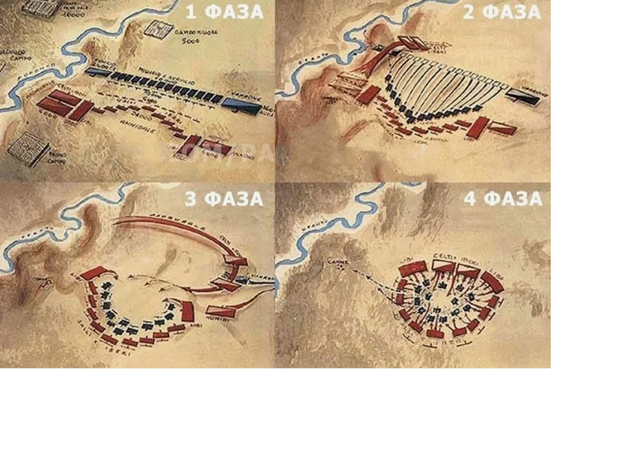 Сражение при Каннах 216 год до н.э. Битва при Каннах 216 год до н.э схема битвы. Полководец Ганнибал битва при Каннах. Ганнибал битва при Каннах схема. Битву при каннах выиграл рим