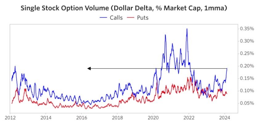 Гр.2 Объемы опционов