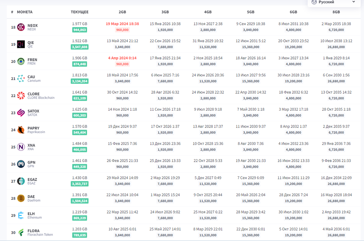 Монеты с низким DAG  файлом.