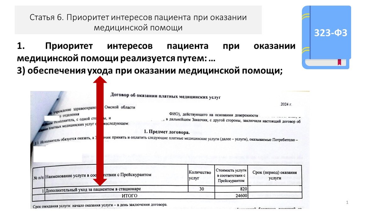 Процедуры сестринского ухода за пациентом старческого возраста в отсутствии  такового? | Медицинский юрист Алексей Панов | Дзен