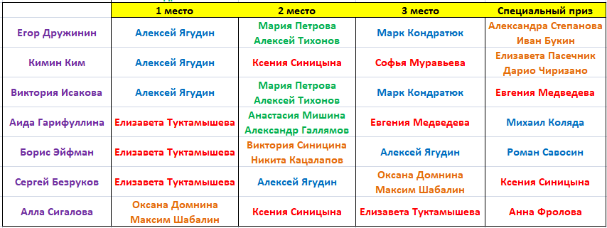русский вызов фигурное катание 2024 участники. русский вызов. русский вызов фигурное результаты. ледовое шоу. шоу программы русский вызов по фигурному.