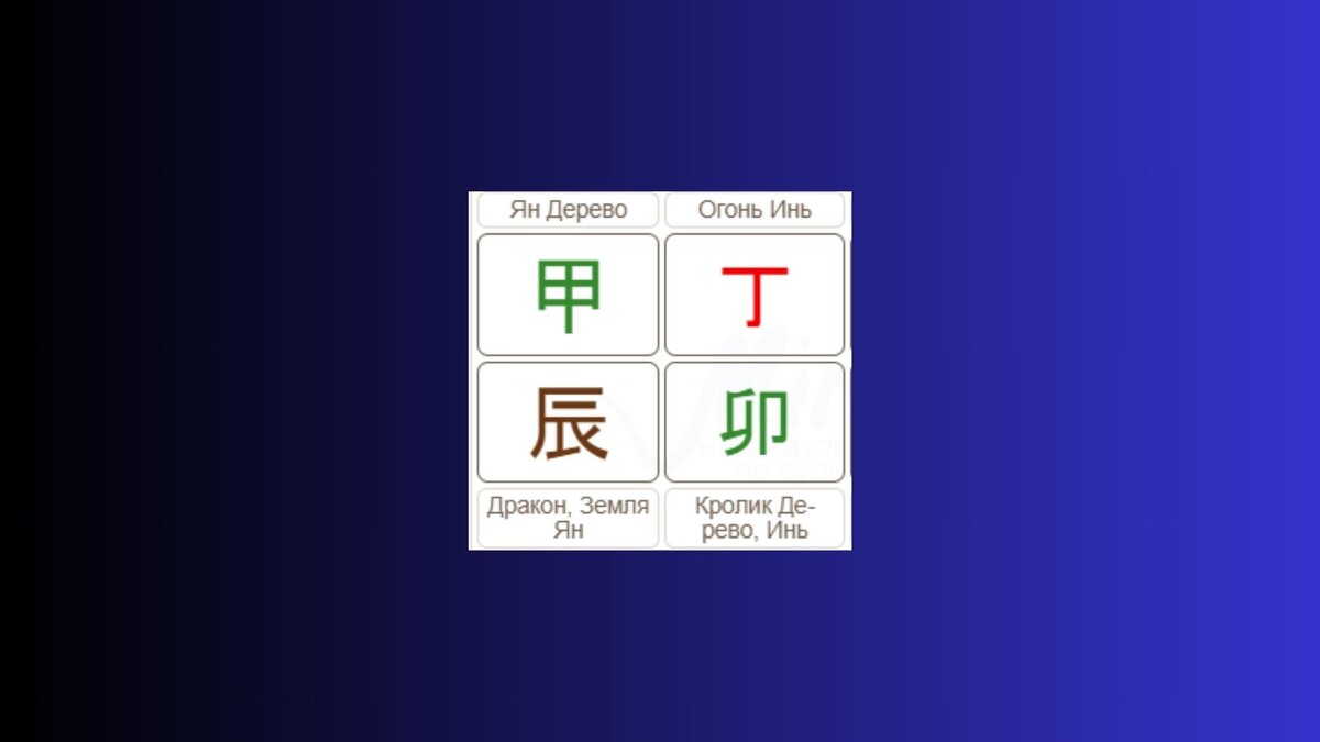 Столп месяца: Огонь Инь на Кролике. Отсюда название "огненный кролик"