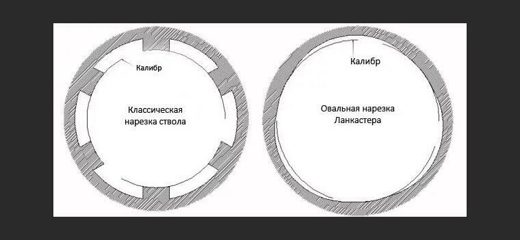 Урок 3. Способ изготовления нарезов