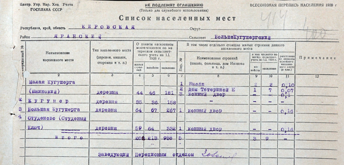 Перепись 1939 года. Количество жителей деревни Студеново.