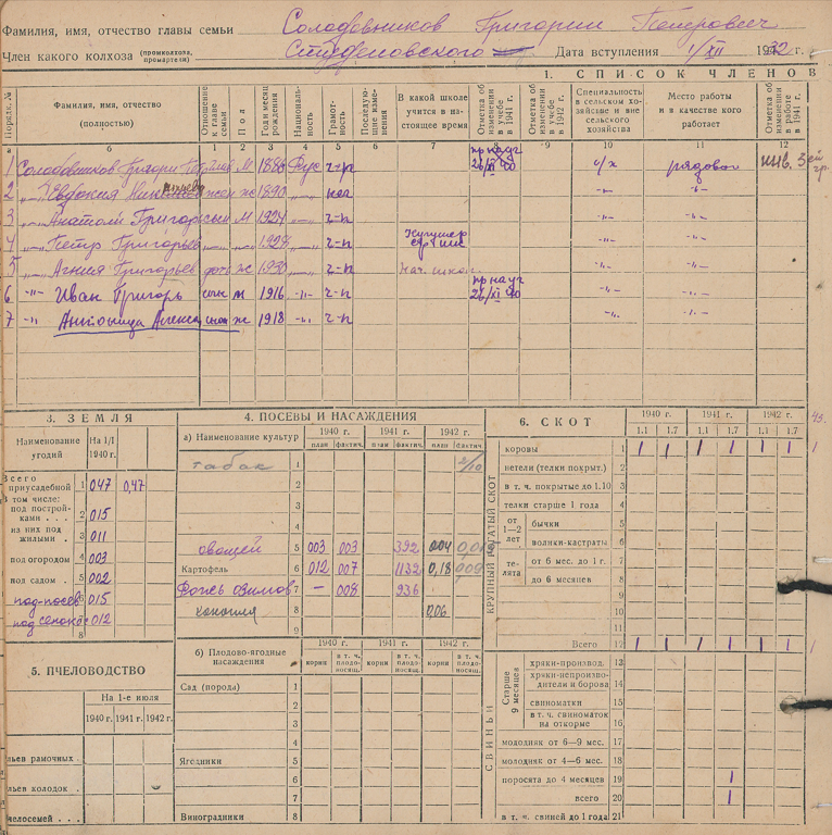 Похозяйственная книга 1940-1943годы. Хозяин: Солодовников Григорий Петрович и его семья