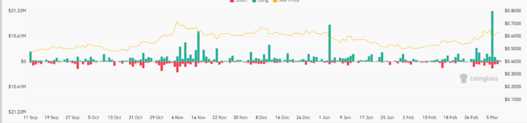 Рынок деривативов XRP | Источник: CoinGlass  📷
