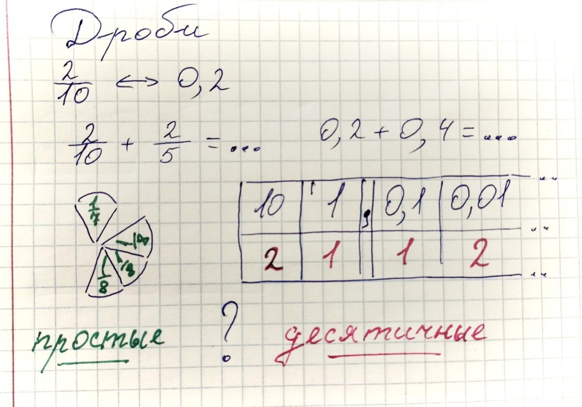 Дроби простые и десятичные.
