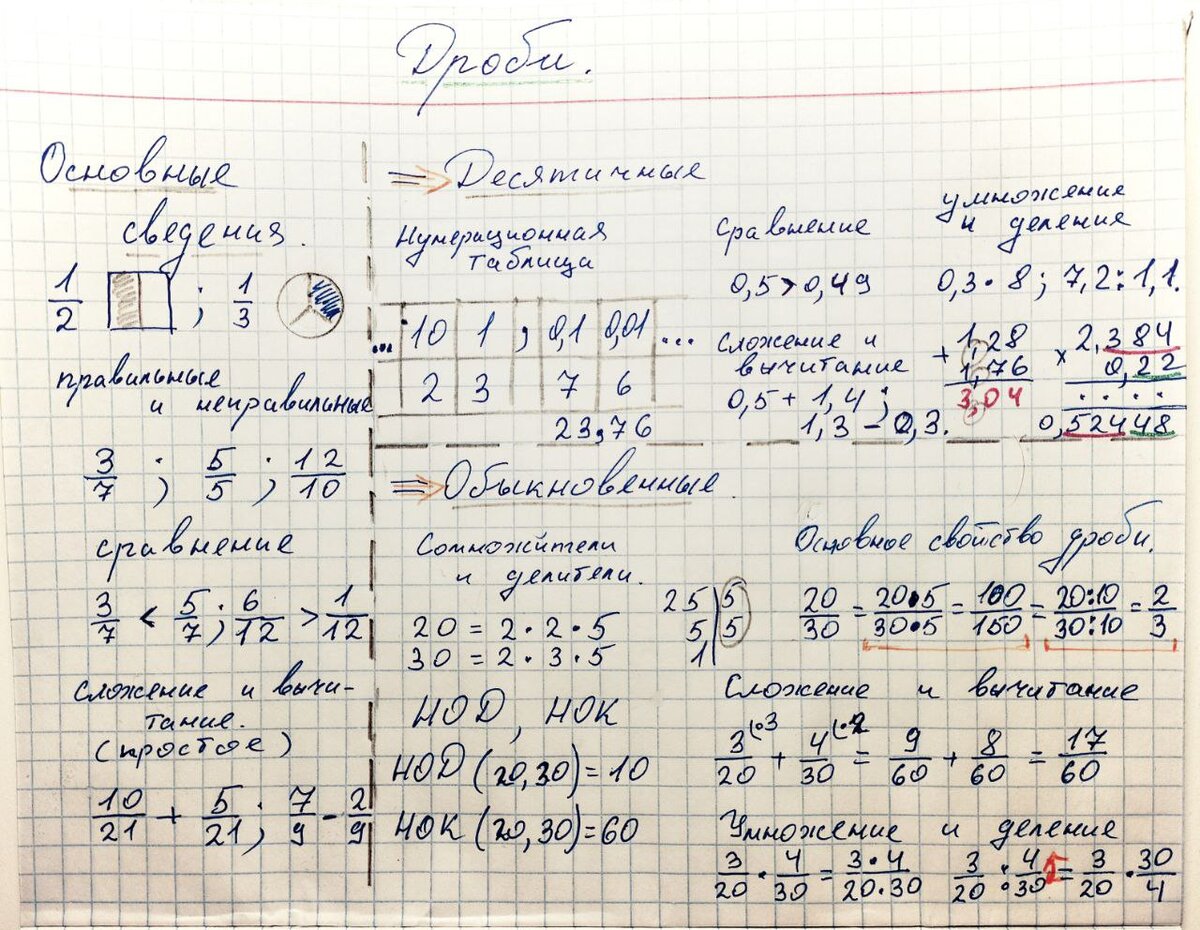Сравним темы, которые изучают в процессе.