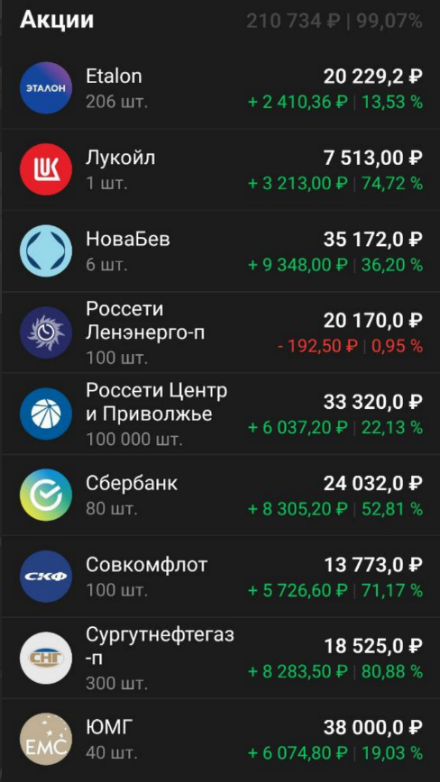 Приобретенные активы