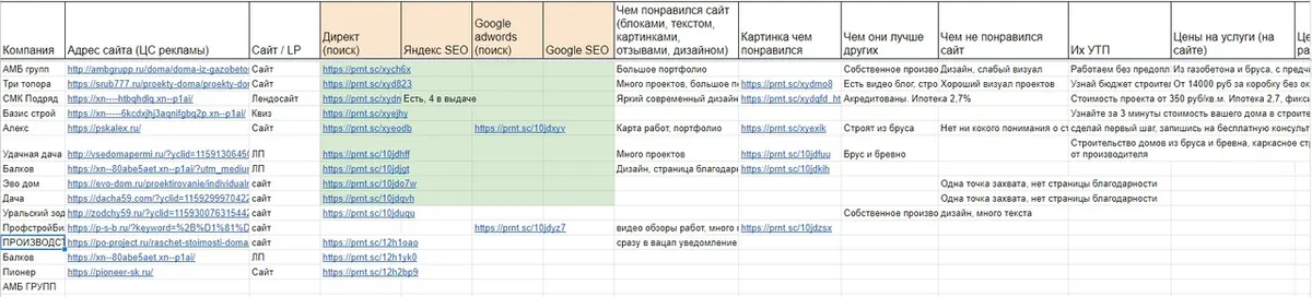 Анализ конкурентов