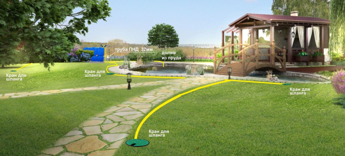Садовый поливочный водопровод на участке