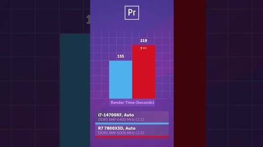 5 x 9 x 3 ответ. 5 x 9 x 3 ответ