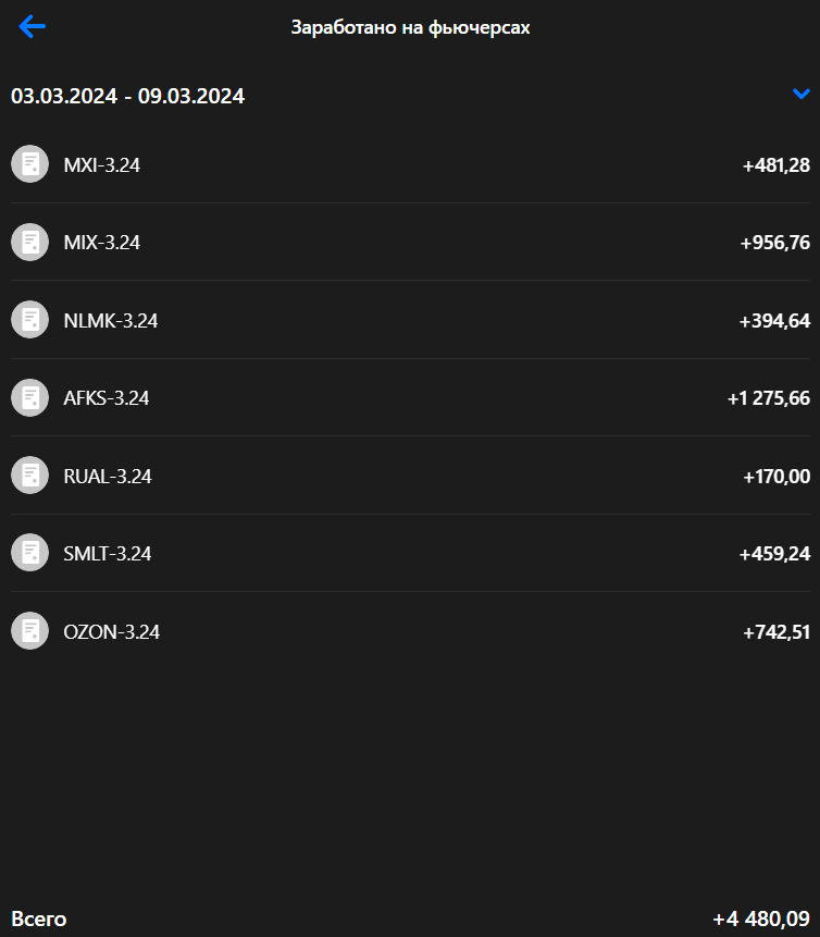 Личный кабинет ВТБ