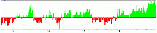 ПРОГНОЗ ИНТЕГРАЛЬНОГО ПОТЕНЦИАЛА (АБСОЛЮТНОГО КУРСА) НА МАРТ 2024 ГОДА