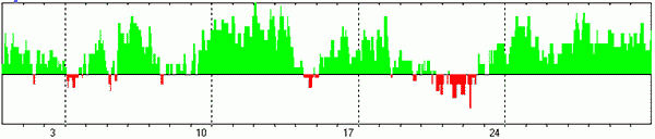 ПРОГНОЗ ИНТЕГРАЛЬНОГО ПОТЕНЦИАЛА (АБСОЛЮТНОГО КУРСА) НА МАРТ 2024 ГОДА