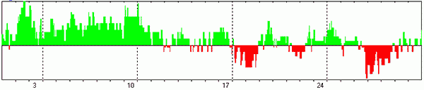 ПРОГНОЗ ИНТЕГРАЛЬНОГО ПОТЕНЦИАЛА (АБСОЛЮТНОГО КУРСА) НА МАРТ 2024 ГОДА