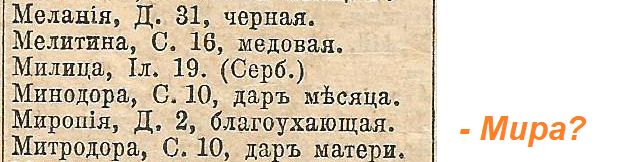 Женские имена в православных святцах.