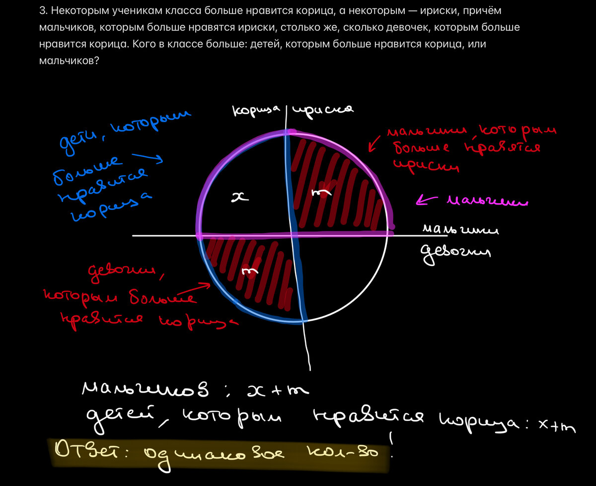 малый мехмат мгу вступительные экзамены. малый мехмат классы. малый мехмат логотип. малый мехмат мгу. задачи малого мехмата.
